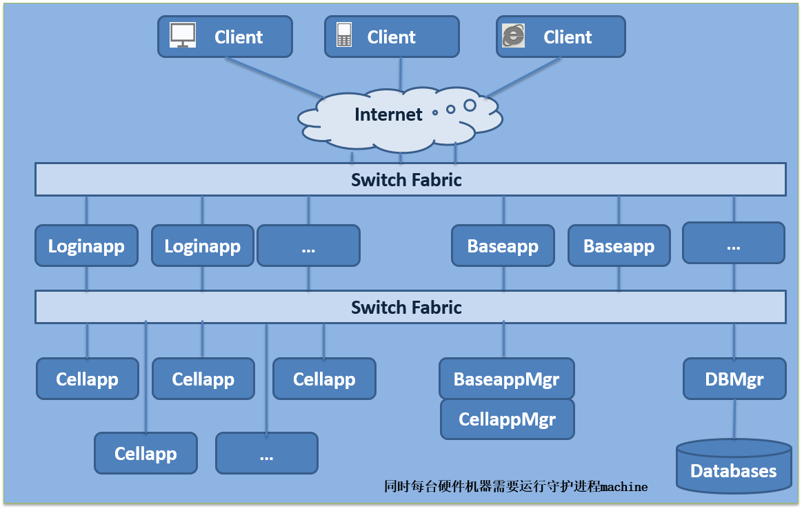 架构图